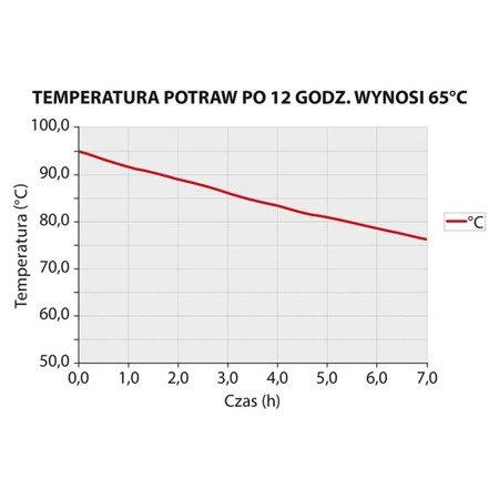 Pojemnik termoizolacyjny, czarny, GN 1/1 250 mm 056251 STALGAST