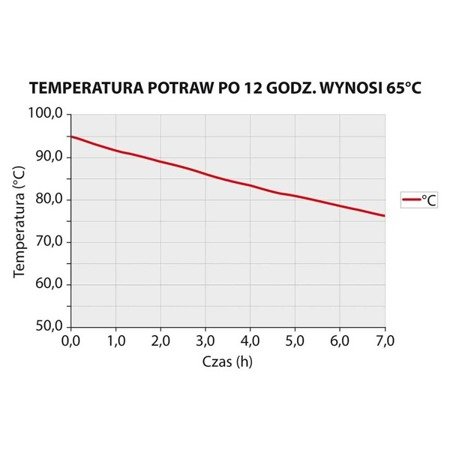 Pojemnik termoizolacyjny, czarny, GN 1/1 250 mm 058251 STALGAST